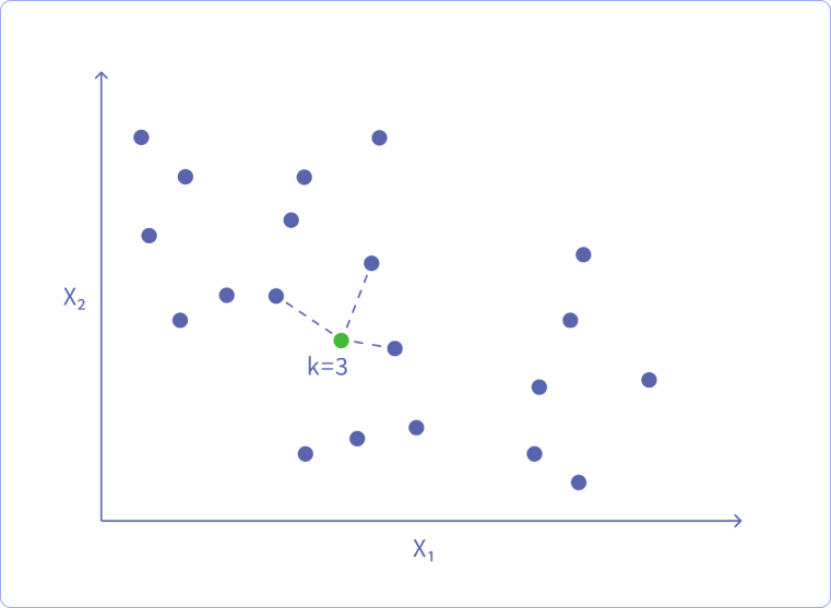 AI-Powered search - kNN vector search as an example