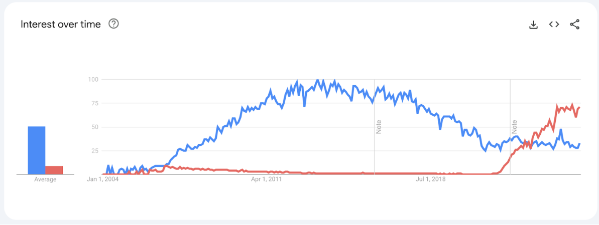 Solr vs OpenSearch