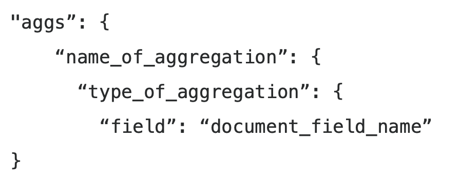 Elasticsearch aggregation syntax