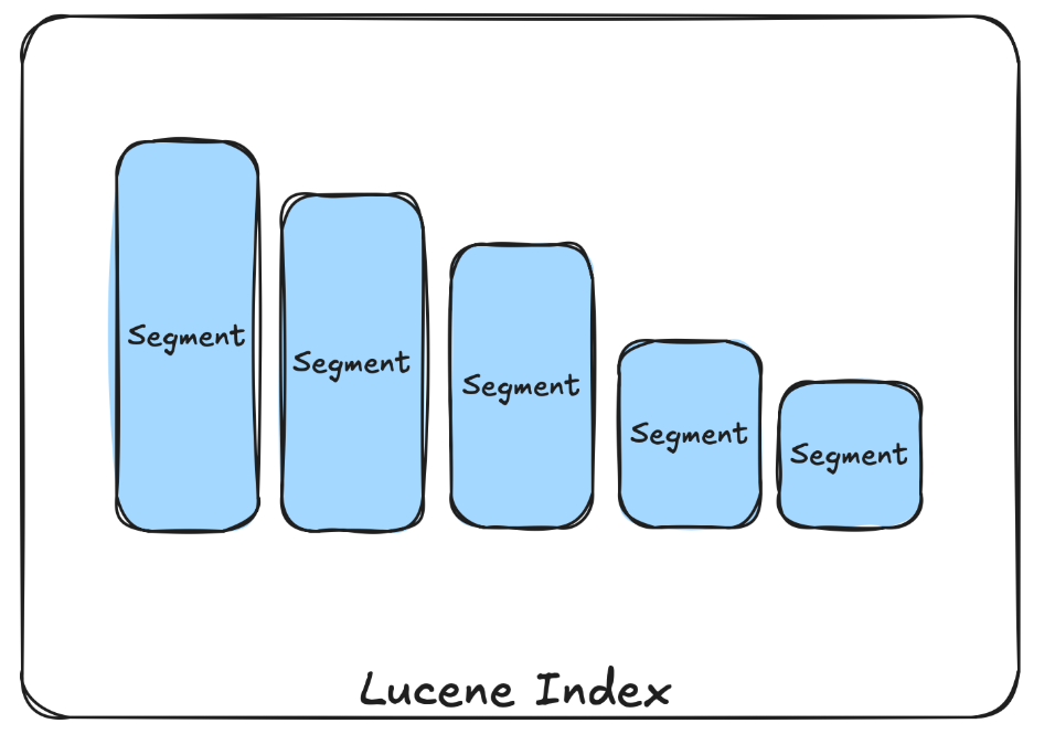 Lucene segments